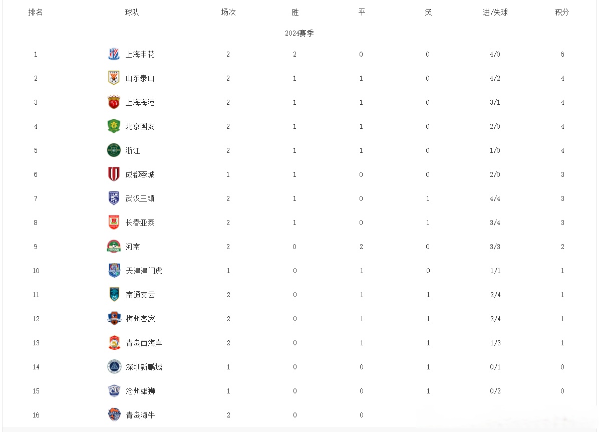 aoa体育体育登录-包含北京国安主场大胜，积分榜逐渐攀升的词条