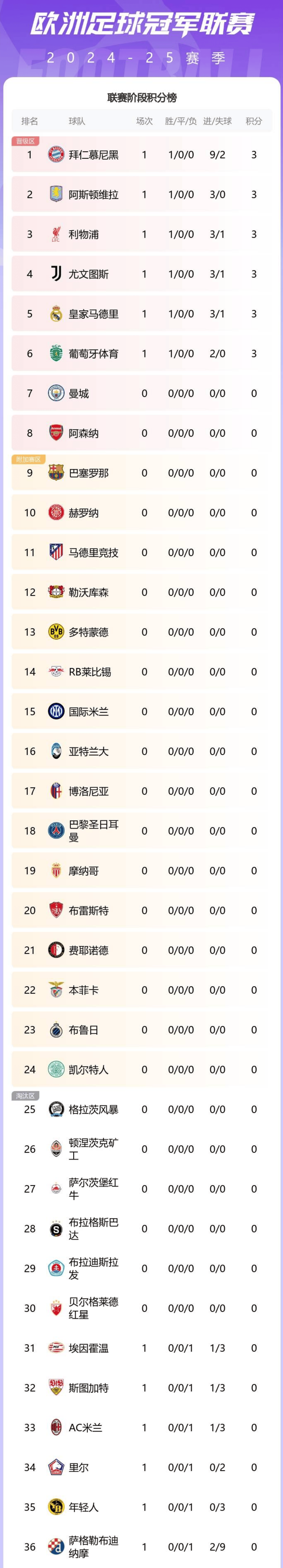 aoa体育体育app-葡萄牙豪取大胜，积分榜排名飙升