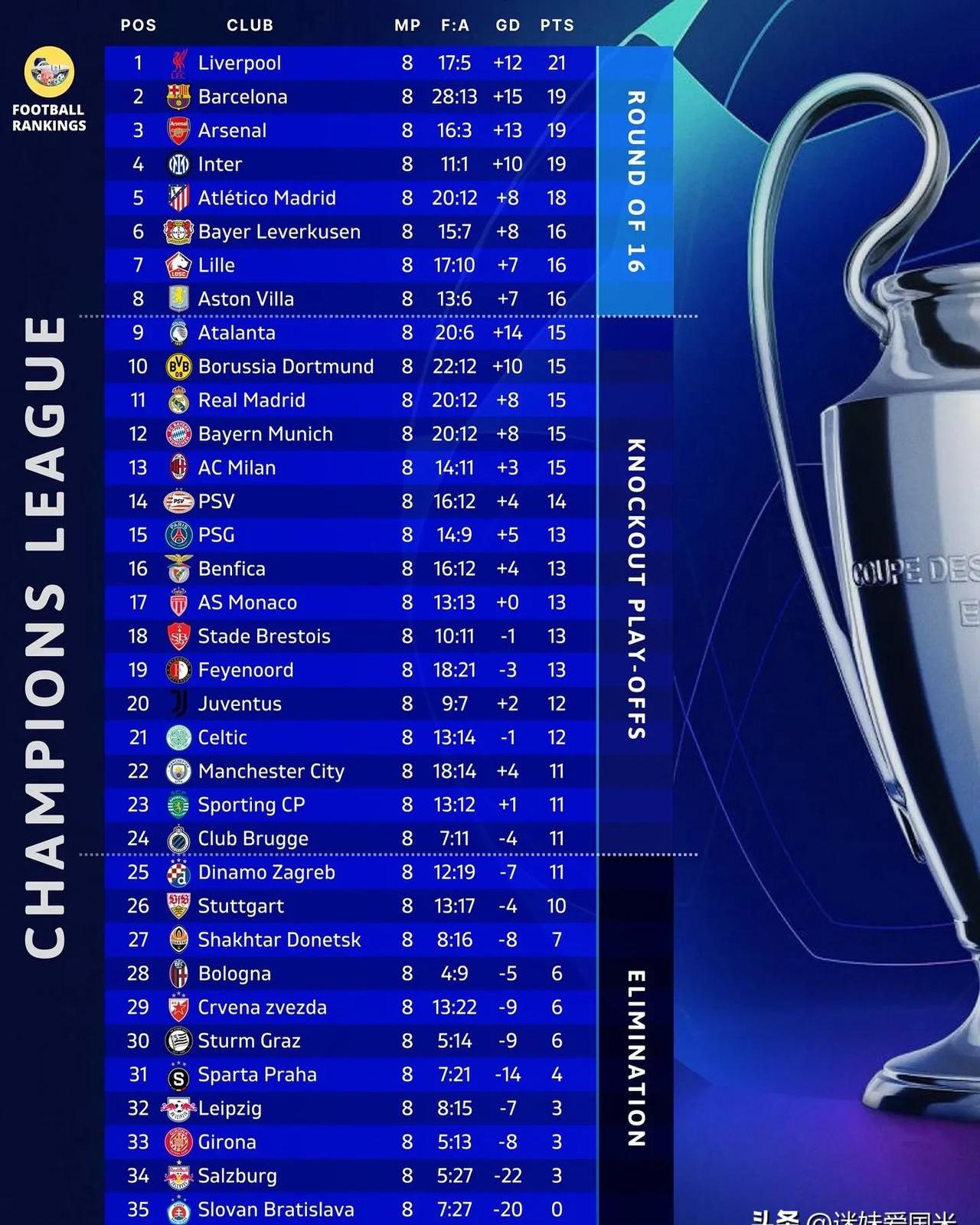 葡萄牙豪取大胜,积分榜排名飙升 葡萄牙豪取大胜,积分榜排名飙升