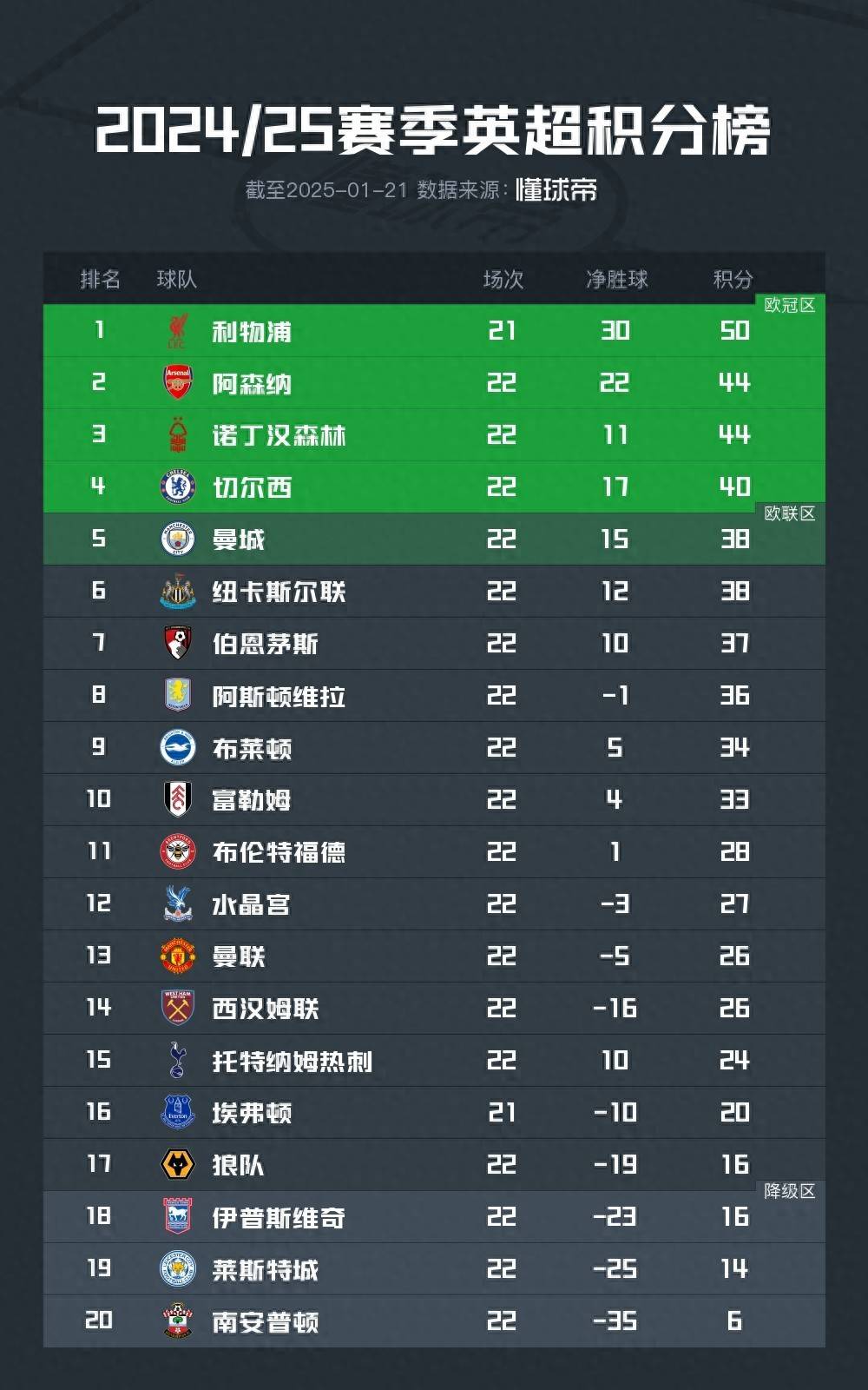 aoa体育体育官方登录入口-利物浦击败切尔西，领跑榜首领先扩大的简单介绍