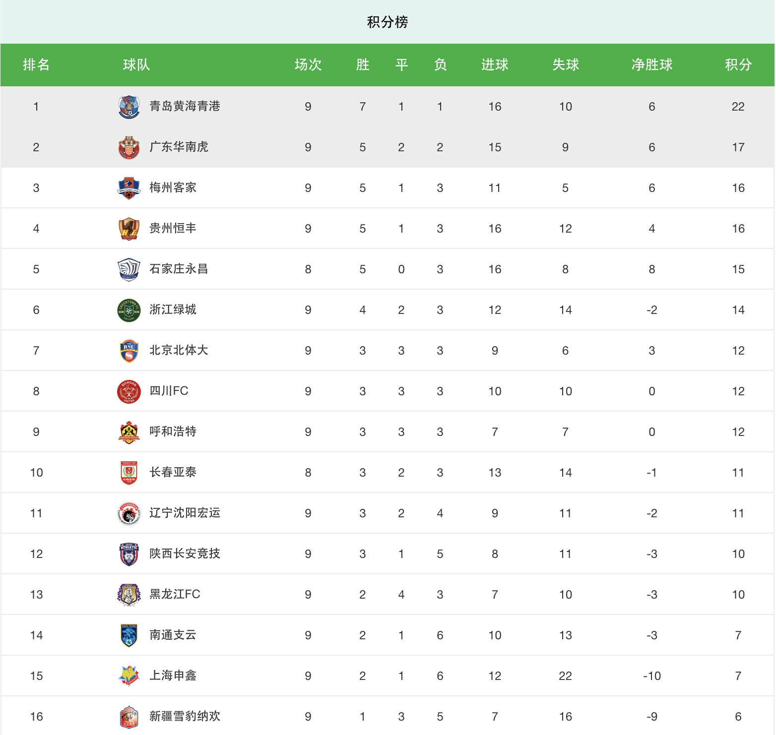 包含科特迪瓦队豪取三连胜,领跑积分榜的词条 包含科特迪瓦队豪取三连胜,领跑积分榜的词条