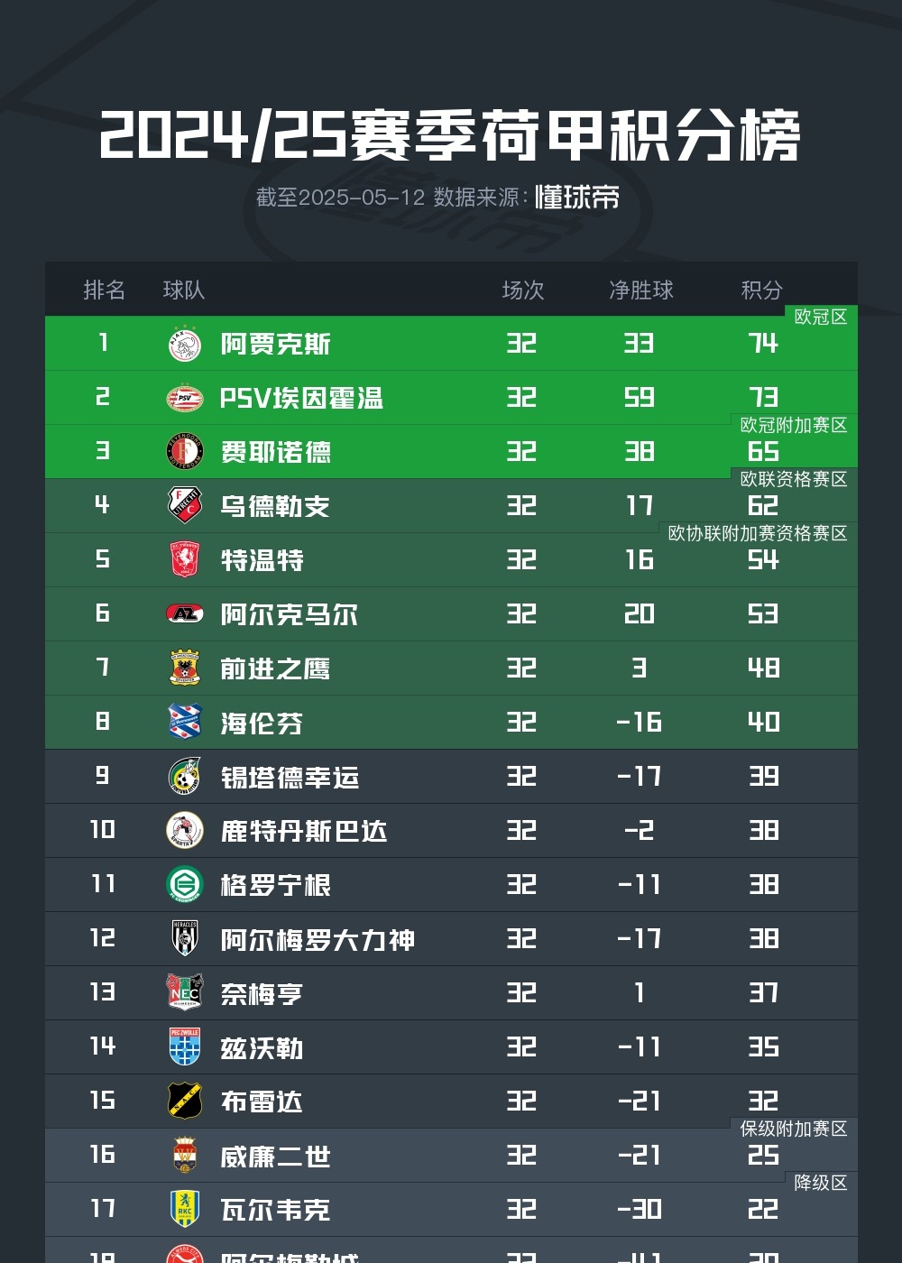 aoa体育体育平台-阿贾克斯主场惜败，荷甲豪门艰难获胜