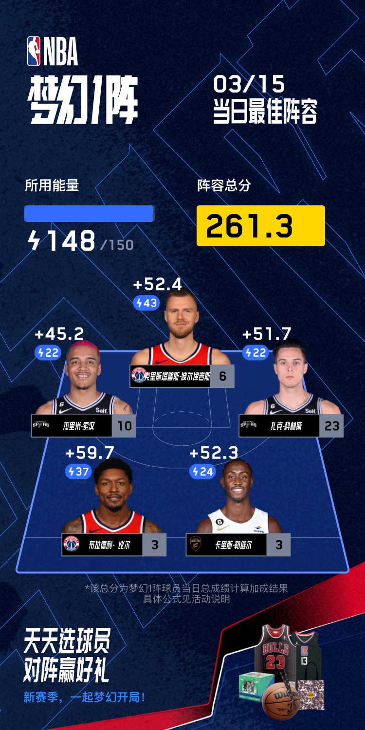 梦幻阵容亮相,球队实力大增,备战燃烧全开的简单介绍 梦幻阵容亮相,球队实力大增,备战燃烧全开的简单介绍