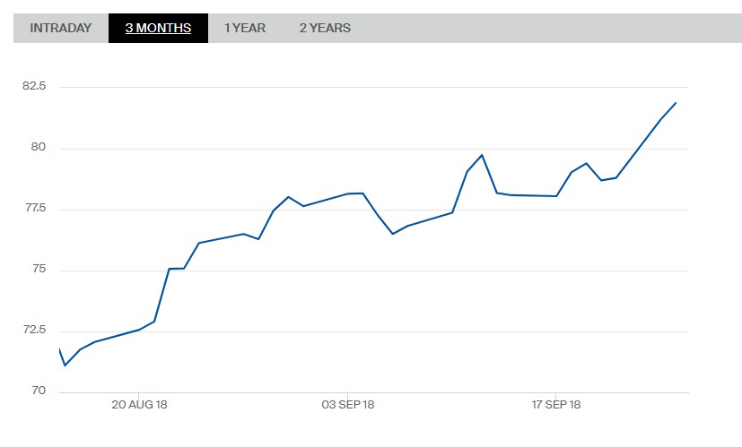 aoa体育体育中国官网-全球抵制伊朗原油，油价暴涨