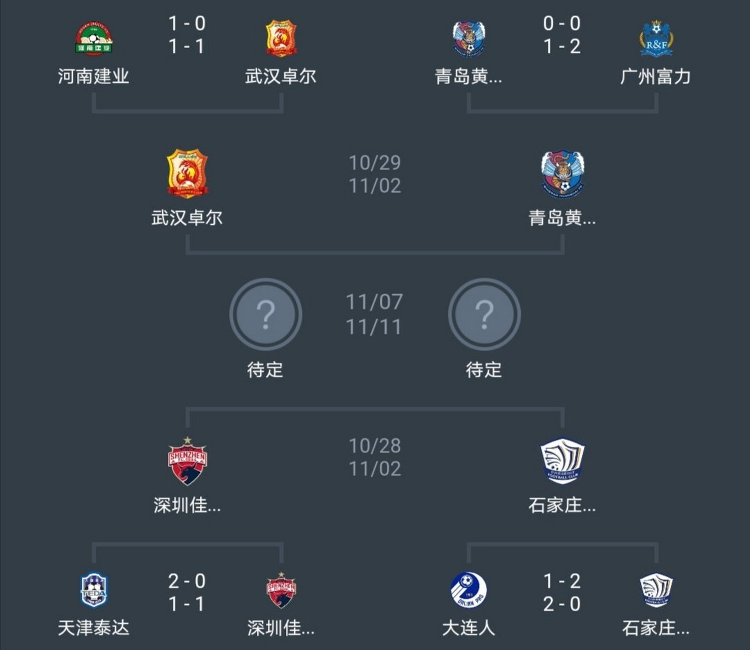 aoa体育体育网站-青岛黄海与深圳佳兆业战成平局，比分为1-1的简单介绍