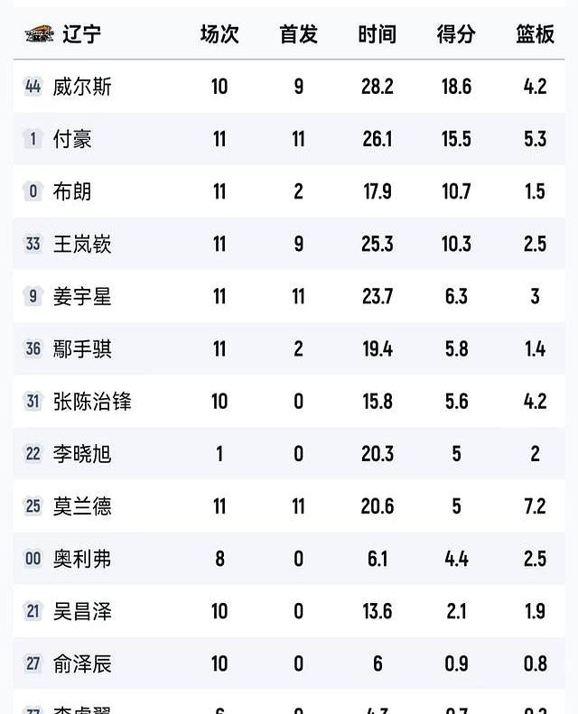 关于江苏男篮三连胜，战绩大幅提升的信息